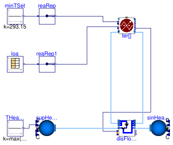 Buildings.Experimental.DHC.Loads.BaseClasses.Validation.BenchmarkFlowDistribution1