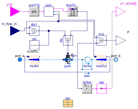 Buildings.Experimental.DHC.Plants.Combined.Subsystems.MultiplePumpsFlow