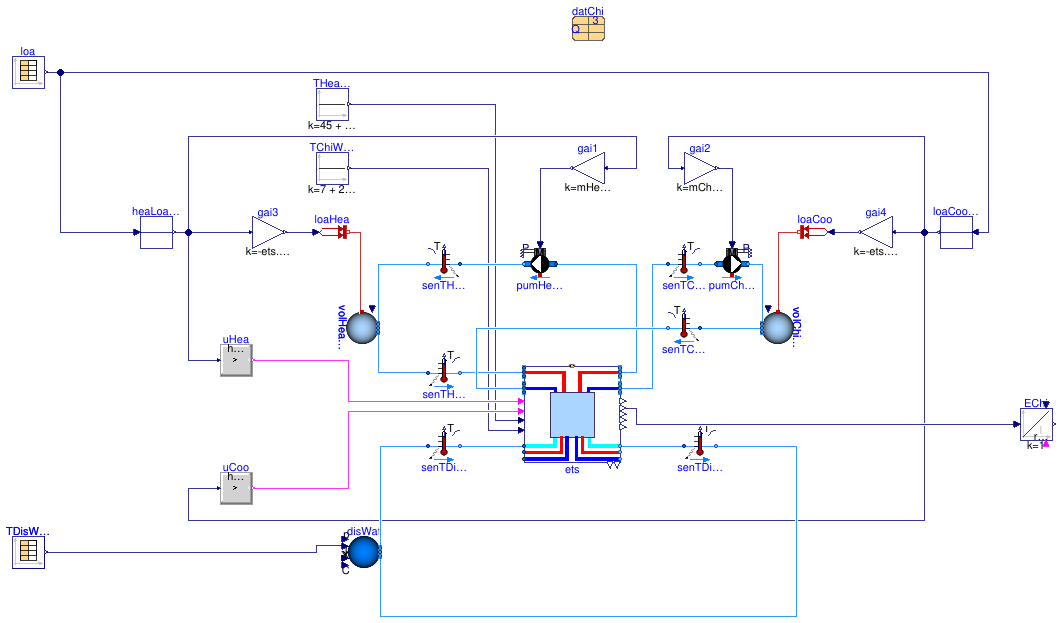 Buildings.Experimental.DHC.EnergyTransferStations.Combined.Validation.ChillerOnly