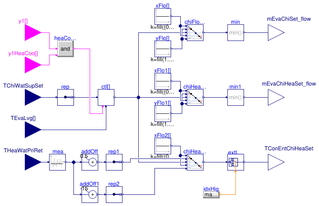 Buildings.Experimental.DHC.Plants.Combined.Controls.BaseClasses.DirectHeatRecovery