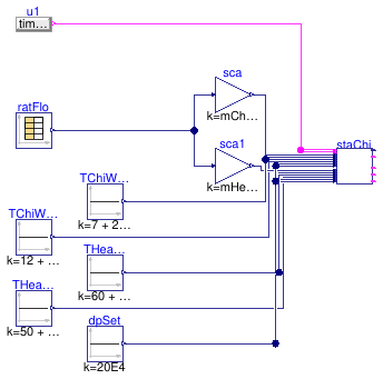 Buildings.Experimental.DHC.Plants.Combined.Controls.BaseClasses.Validation.StagingPlant