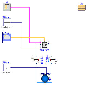 Buildings.Experimental.DHC.Plants.Combined.Subsystems.Validation.HeatPumpGroup