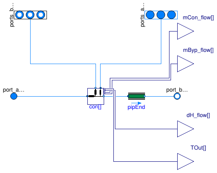 Buildings.Experimental.DHC.Networks.Combined.UnidirectionalSeries