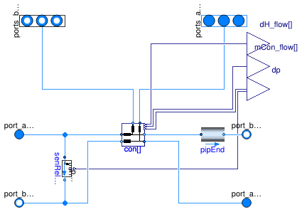 Buildings.Experimental.DHC.EnergyTransferStations.BaseClasses.CollectorDistributor