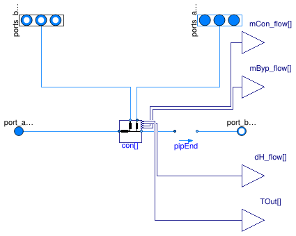 Buildings.Experimental.DHC.Networks.BaseClasses.PartialDistribution1Pipe