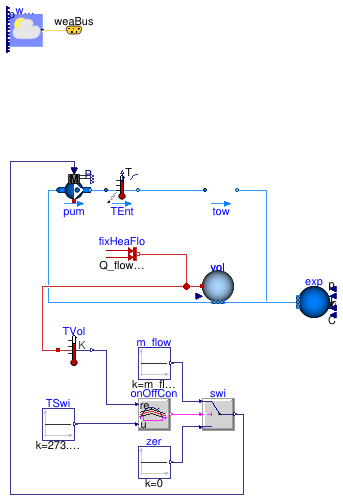 Buildings.Experimental.DHC.Plants.Cooling.Subsystems.Examples.BaseClasses.PartialCoolingTowersSubsystem