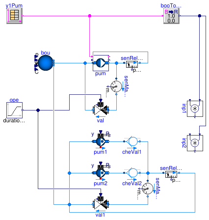 Buildings.Experimental.DHC.Plants.Combined.Subsystems.Validation.BaseClasses.PartialMultiplePumps