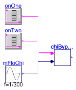 Buildings.Experimental.DHC.Plants.Cooling.Controls.Validation.ChilledWaterBypass