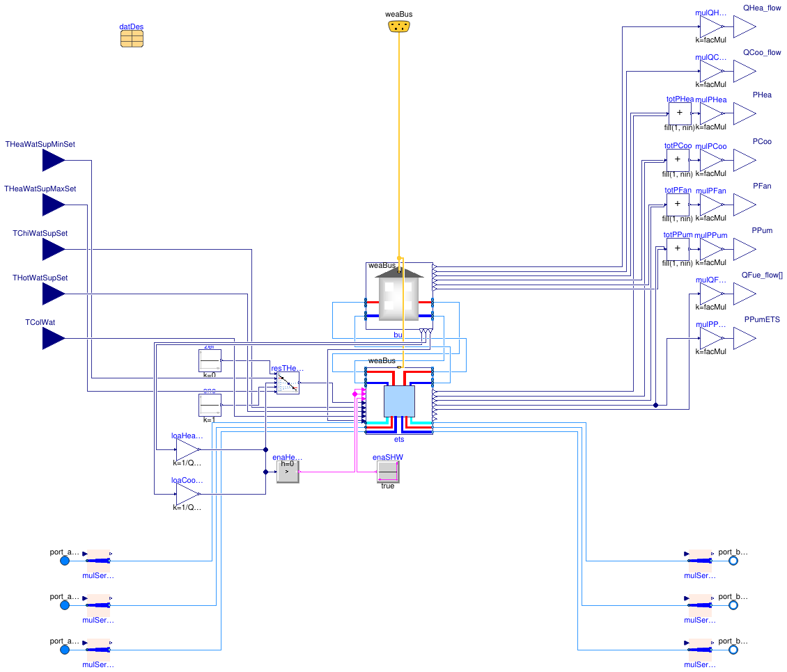 Buildings.Experimental.DHC.Loads.Combined.BuildingTimeSeriesWithETS