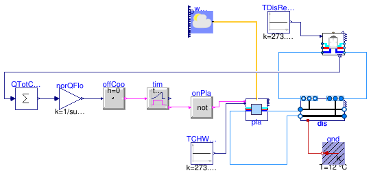 Buildings.Experimental.DHC.Examples.Cooling.ElectricChillersDirectETS