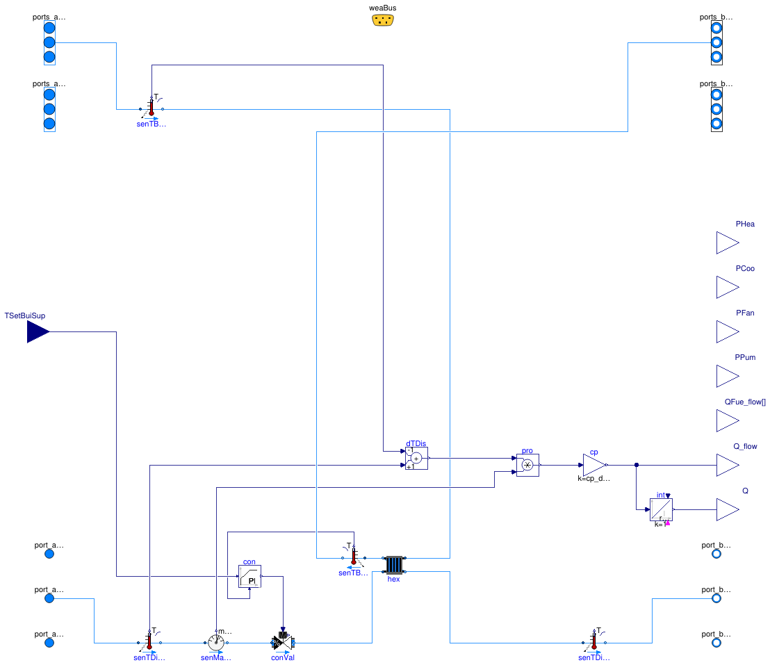 Buildings.Experimental.DHC.EnergyTransferStations.Heating.Indirect