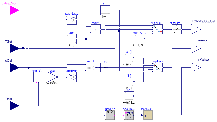 Buildings.Experimental.DHC.EnergyTransferStations.Combined.Controls.SideCold