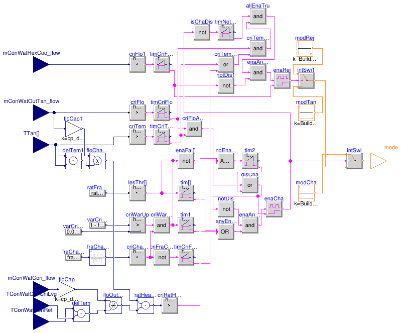 Buildings.Experimental.DHC.Plants.Combined.Controls.BaseClasses.ModeCondenserLoop