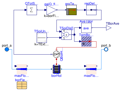 Buildings.Experimental.DHC.EnergyTransferStations.Combined.Subsystems.Borefield.BoreFieldType