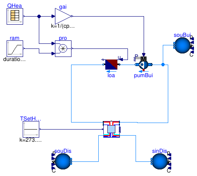 Buildings.Experimental.DHC.EnergyTransferStations.Heating.Examples.Indirect