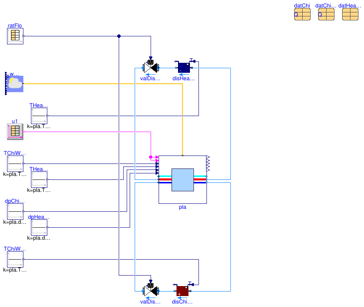 Buildings.Experimental.DHC.Plants.Combined.Validation.AllElectricCWStorage