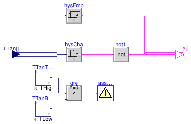 Buildings.Experimental.DHC.Plants.Cooling.Controls.TankStatus