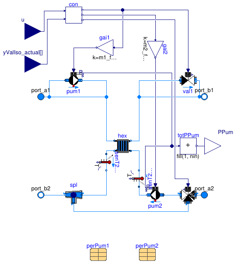 Buildings.Experimental.DHC.EnergyTransferStations.Combined.Subsystems.HeatExchanger