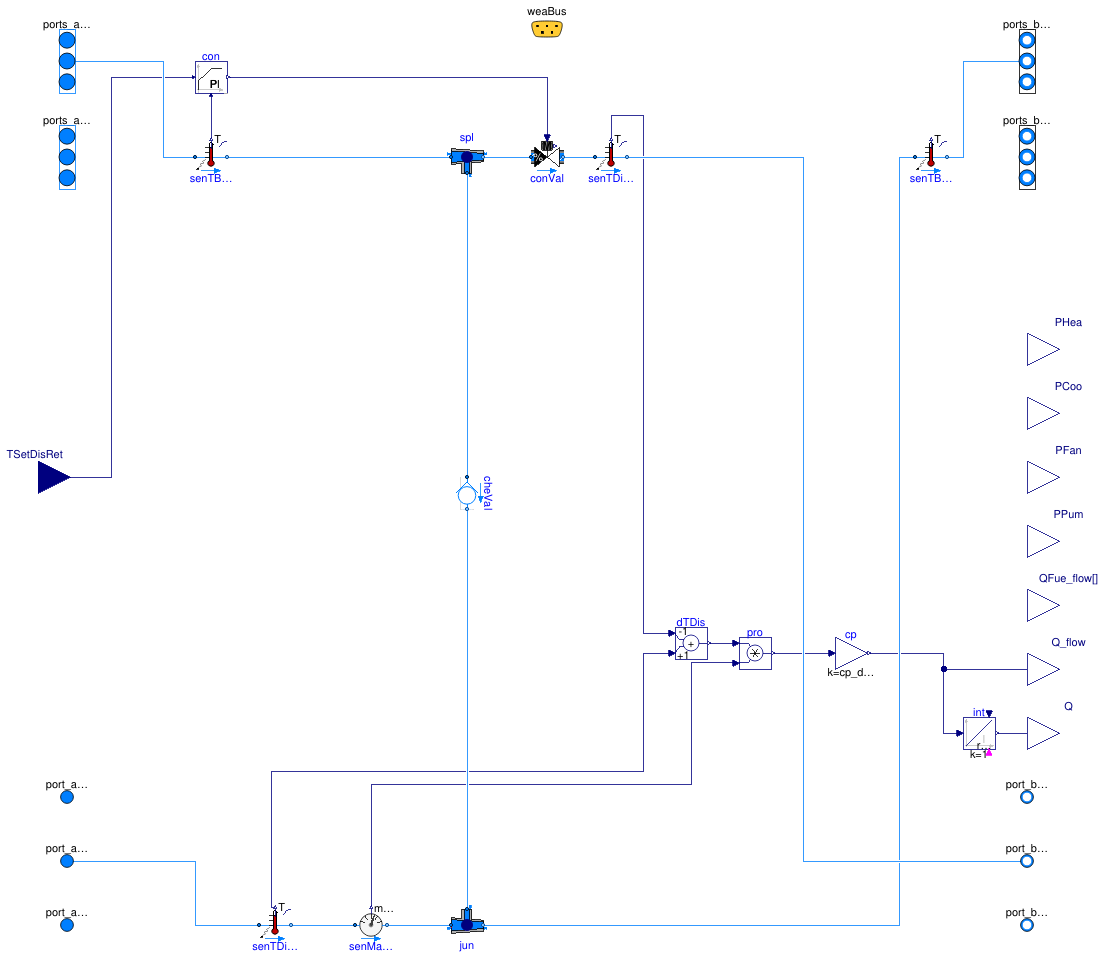 Buildings.Experimental.DHC.EnergyTransferStations.Heating.Direct