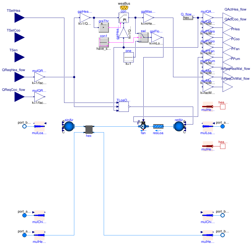 Buildings.Experimental.DHC.Loads.BaseClasses.Validation.BaseClasses.FanCoil2PipeHeating