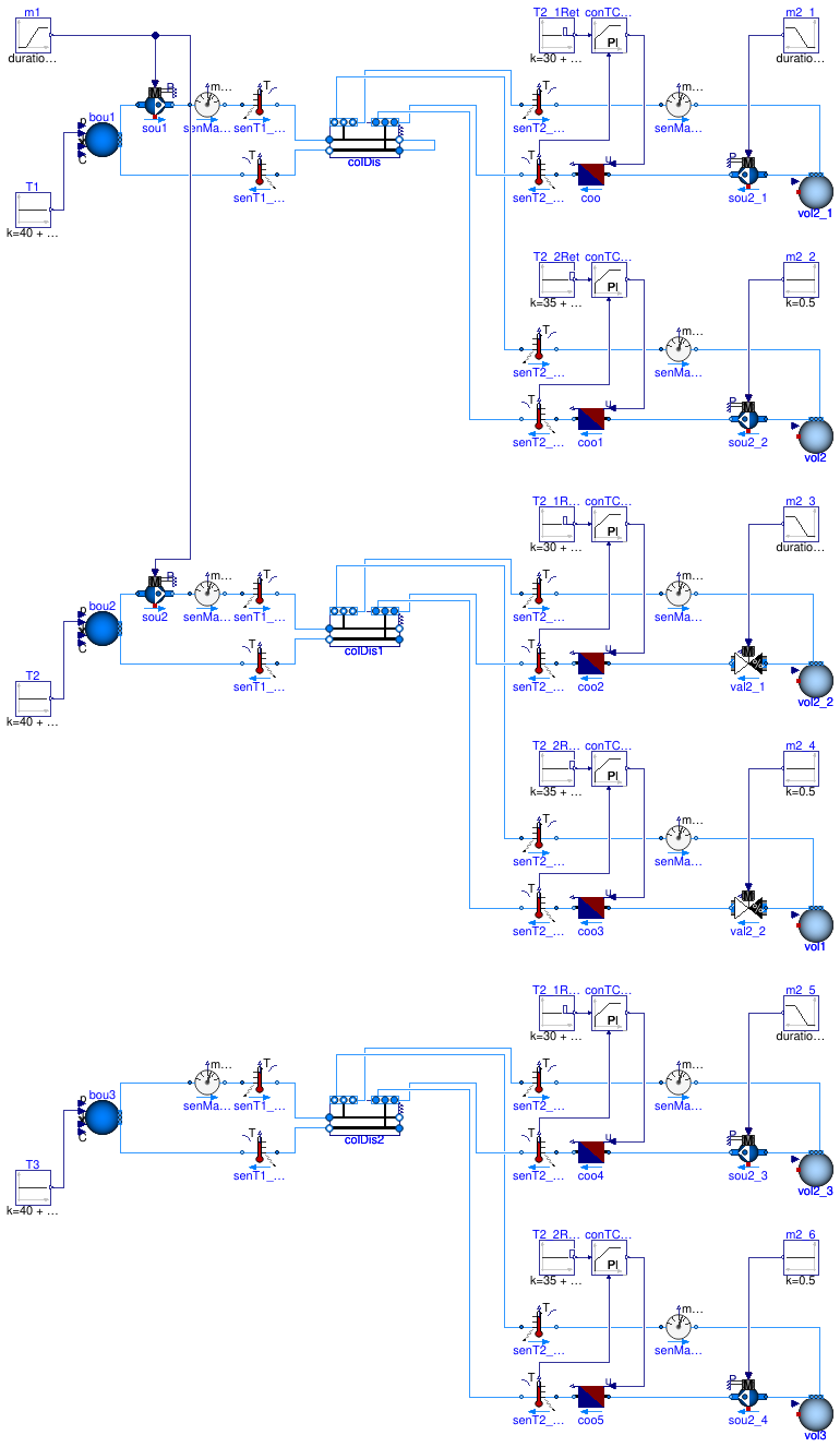 Buildings.Experimental.DHC.EnergyTransferStations.BaseClasses.Validation.CollectorDistributor