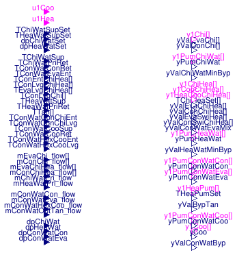 Buildings.Experimental.DHC.Plants.Combined.Controls.BaseClasses.PartialController