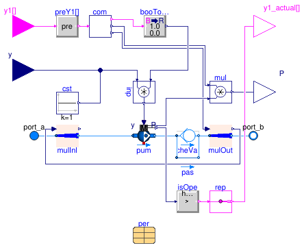 Buildings.Experimental.DHC.Plants.Combined.Subsystems.MultiplePumpsSpeed