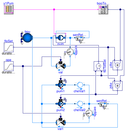 Buildings.Experimental.DHC.Plants.Combined.Subsystems.Validation.MultiplePumpsFlow