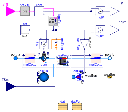 Buildings.Experimental.DHC.Plants.Combined.Subsystems.HeatPumpGroup