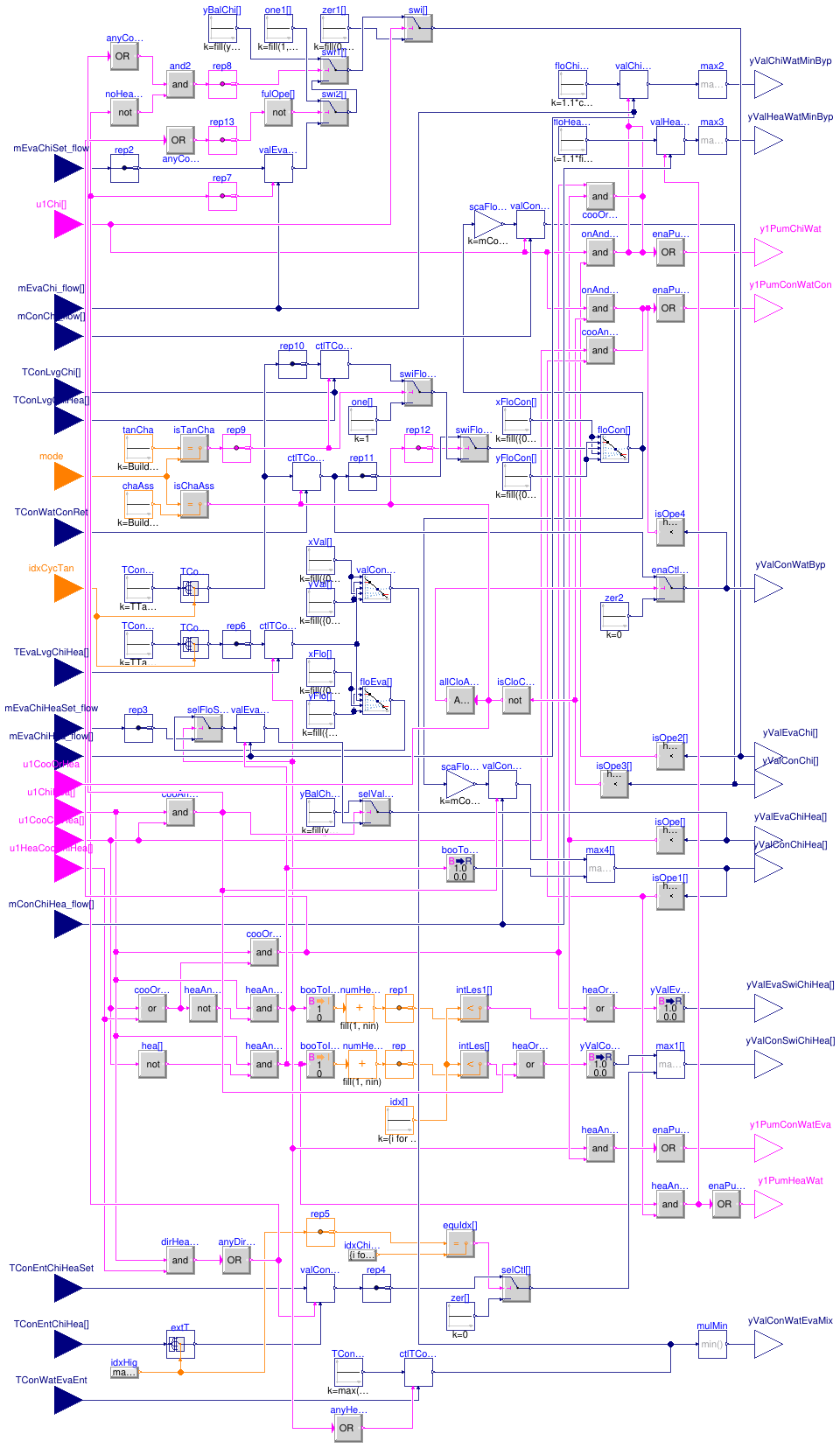 Buildings.Experimental.DHC.Plants.Combined.Controls.BaseClasses.ValveCondenserEvaporator