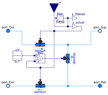 Buildings.Fluid.Actuators.Dampers.MixingBox