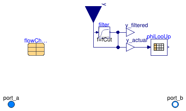 Buildings.Fluid.Actuators.Valves.TwoWayTable