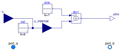 Buildings.Fluid.BaseClasses.MassFlowRateMultiplier