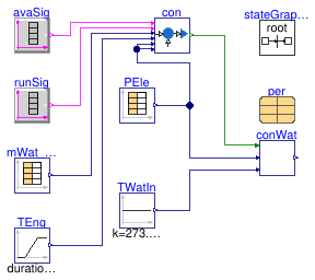 Buildings.Fluid.CHPs.BaseClasses.Validation.WaterFlowControl