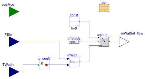 Buildings.Fluid.CHPs.BaseClasses.WaterFlowControl