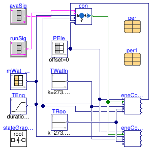 Buildings.Fluid.CHPs.BaseClasses.Validation.EnergyConversion