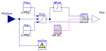 Buildings.Fluid.CHPs.BaseClasses.FilterPower