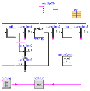 Buildings.Fluid.CHPs.BaseClasses.Validation.WarmUpTimeDelay