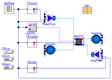 Buildings.Fluid.Chillers.Validation.AbsorptionIndirectSteam_EnergyPlus