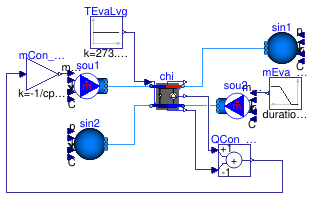 Buildings.Fluid.Chillers.Validation.Carnot_TEva_reverseFlow