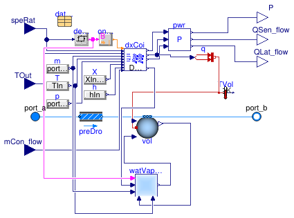 Buildings.Fluid.DXSystems.Cooling.AirSource.VariableSpeed