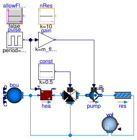 Buildings.Fluid.Examples.ResistanceVolumeFlowReversal