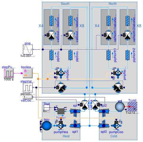 Buildings.Fluid.Examples.FlowSystem.Basic