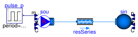 Buildings.Fluid.Examples.Performance.PressureDrop.SeriesFlow