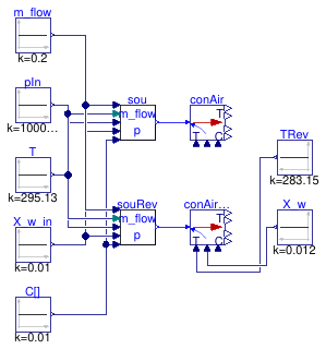 Buildings.Fluid.FMI.Conversion.Validation.InletToAirDryAir