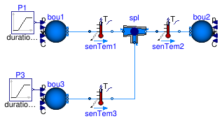 Buildings.Fluid.FixedResistances.Examples.FlowJunction