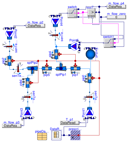 Buildings.Fluid.FixedResistances.Validation.PlugFlowPipes.PlugFlowAIT