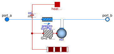 Buildings.Fluid.FixedResistances.Pipe