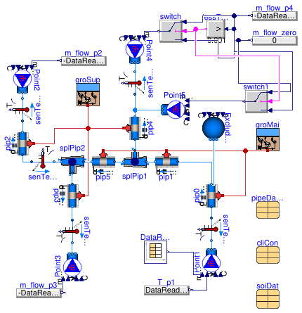 Buildings.Fluid.Geothermal.BuriedPipes.Validation.GroundCouplingAIT