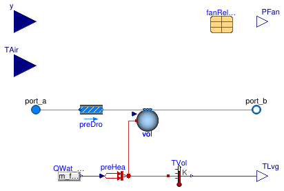 Buildings.Fluid.HeatExchangers.CoolingTowers.YorkCalc